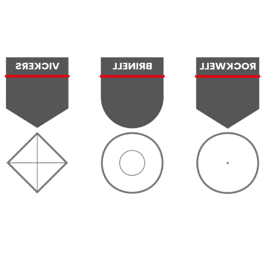 Rockwell Hardness Test